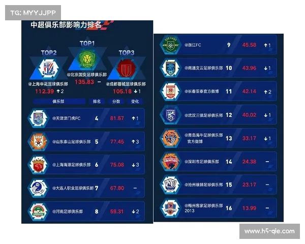 中超提升运营专业化 打造更强品牌影响力